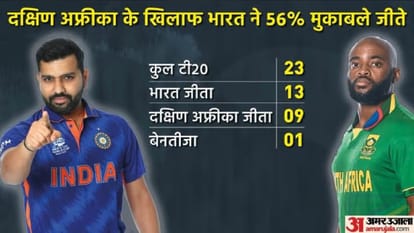 T20 World Cup 2022 IND vs SA, PAK vs NED and BAN vs ZIM Match preview, stats and head to head records