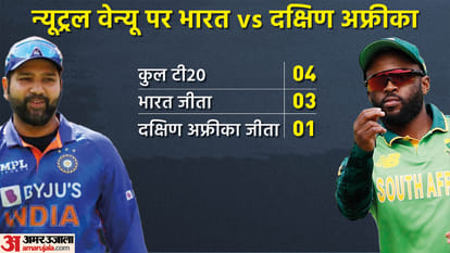 T20 World Cup 2022 IND vs SA, PAK vs NED and BAN vs ZIM Match preview, stats and head to head records