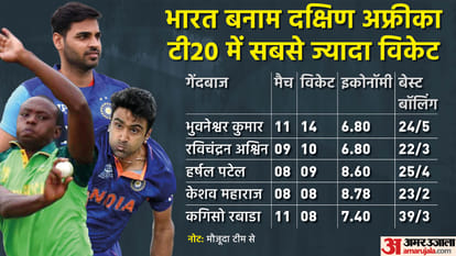 T20 World Cup 2022 IND vs SA, PAK vs NED and BAN vs ZIM Match preview, stats and head to head records