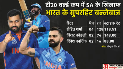 T20 World Cup 2022 IND vs SA, PAK vs NED and BAN vs ZIM Match preview, stats and head to head records