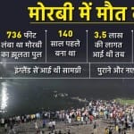 Morbi Bridge Collapse