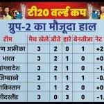 टी20 वर्ल्ड कप अंक तालिका (ग्रुप-2)