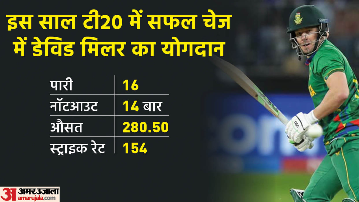IND vs SA T20 World Cup 2022 Match ten point Analysis How India lost after taking three wickets in 24 runs