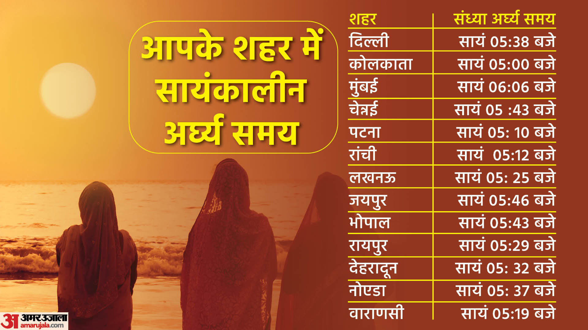 Chhath Puja 2022 Sandhya Arghya ka Shubh Muhurat Puja Vidhi  And Arghya Muhurat in your city