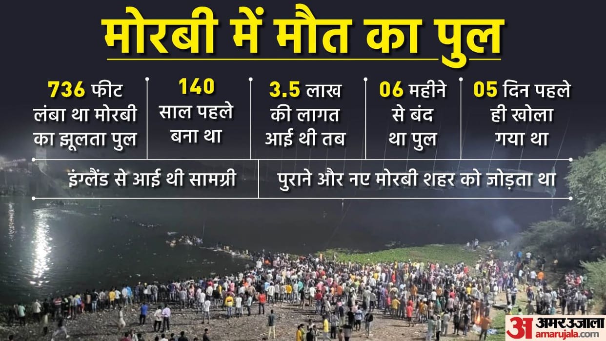 Morbi Bridge Incident Navy and Air Force will join the rescue operation know progress relief work
