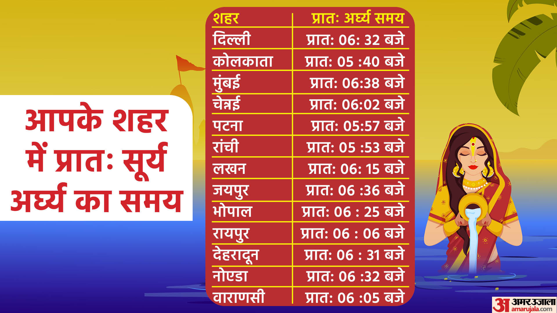 Chhath Puja 2022 Timing of Morning  Arghya on Chhath Puja Surya Mantra and puja vidhi  in Hindi