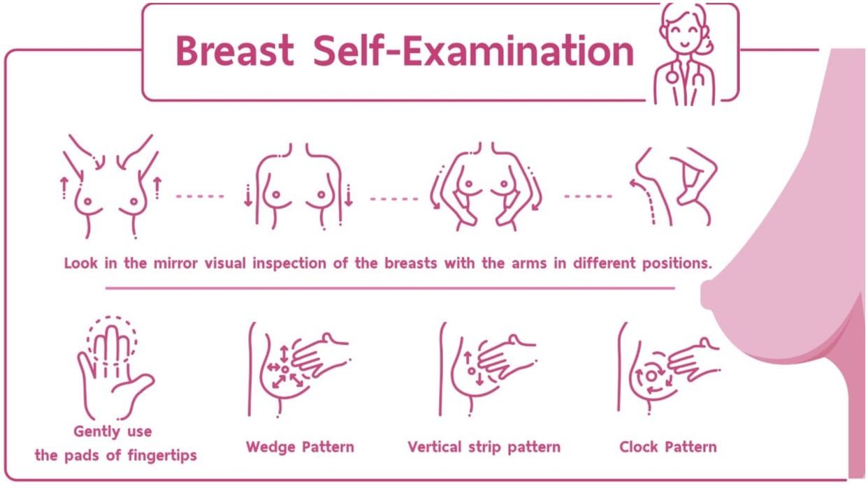 Know which women must get breast cancer screening