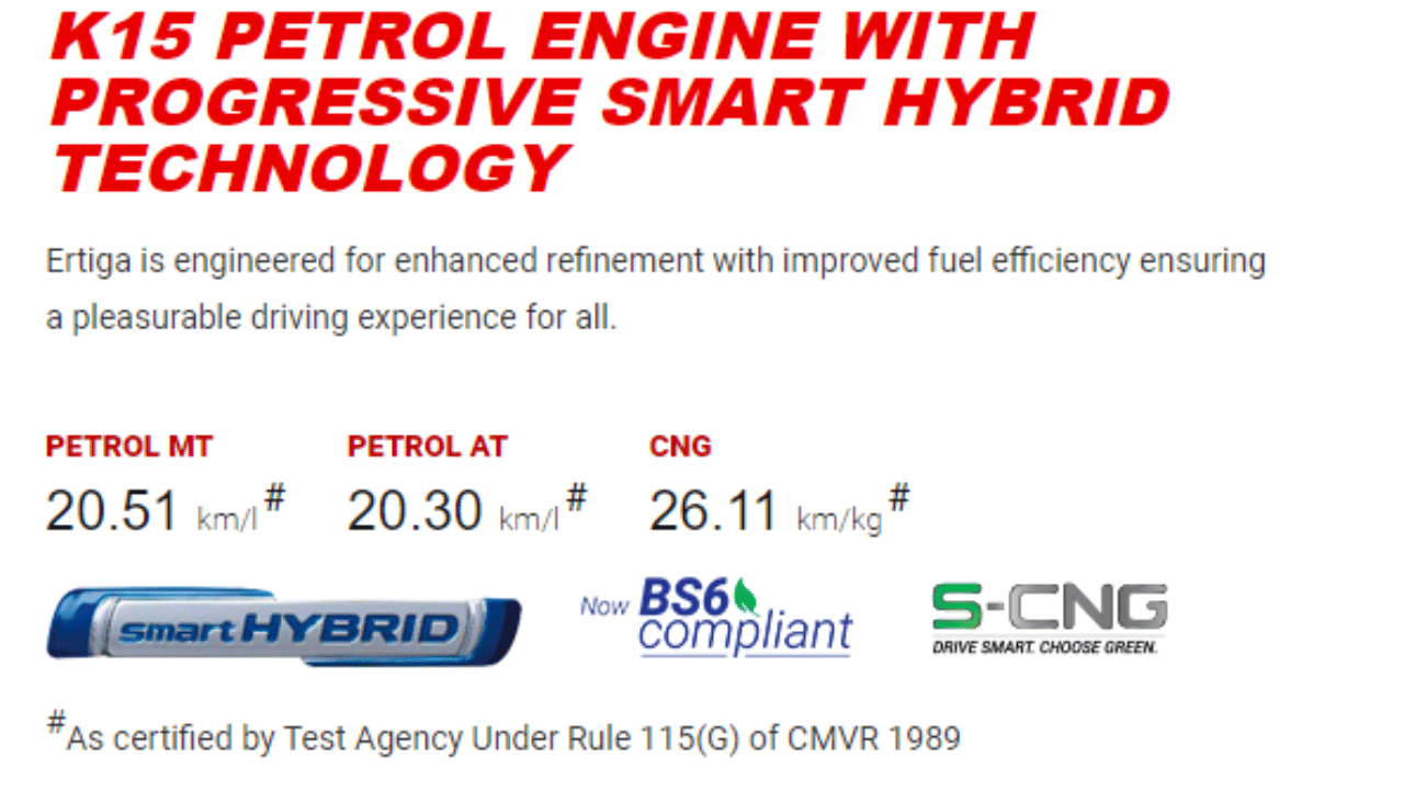 Maruti ertiga CNG remains the choice of Indians, 7 seater mpv has a waiting period of eight to nine months