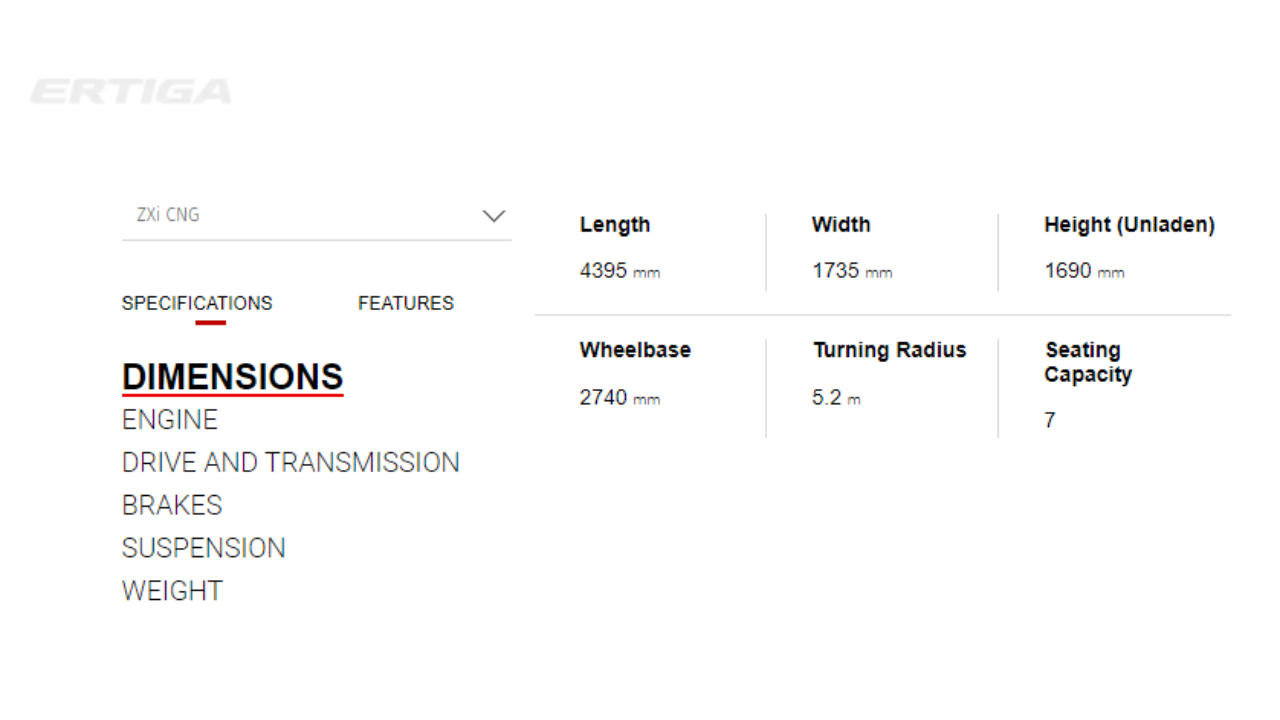 Maruti ertiga CNG remains the choice of Indians, 7 seater mpv has a waiting period of eight to nine months