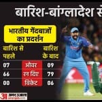 भारत बनाम बांग्लादेश