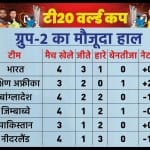 टी20 विश्व कप 2022, ग्रुप-2 की अंक तालिका
