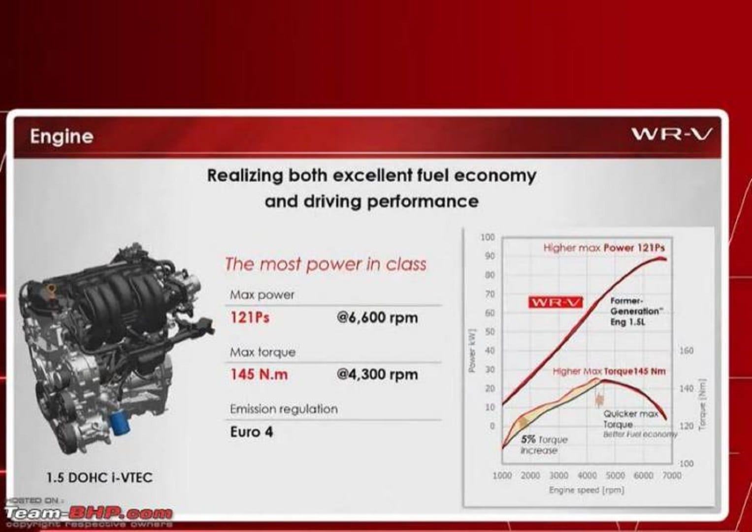 Honda WR-V SUV Honda unveils All-new WR-V SUV to rival Brezza Nexon