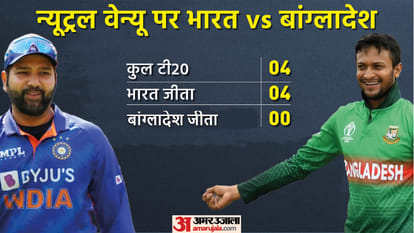 IND vs BAN T20 World Cup Dream11 Playing XI Prediction, Captain and Vice-Captain News Updates in Hindi
