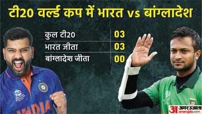 IND vs BAN T20 World Cup Dream11 Playing XI Prediction, Captain and Vice-Captain News Updates in Hindi