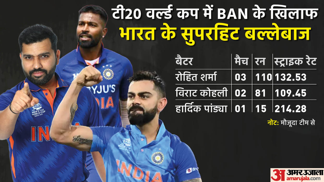 IND vs BAN T20 World Cup Live Streaming Telecast Channel: When, Where and How to Watch India vs Bangladesh