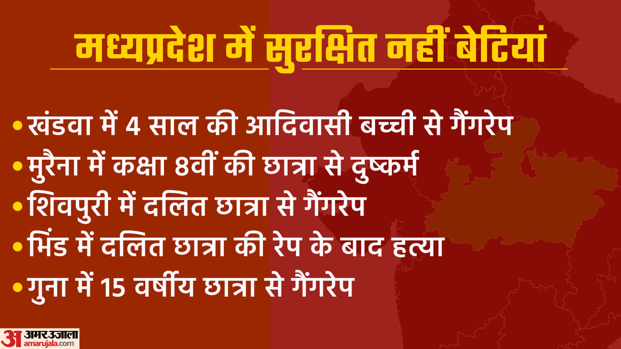 Misconduct with Dalit and tribal girls in Madhya Pradesh, even minor girls are not safe read more in hindi