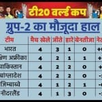 टी20 विश्व कप 2022, सुपर-12 राउंड में ग्रुप 2 की अंक तालिका