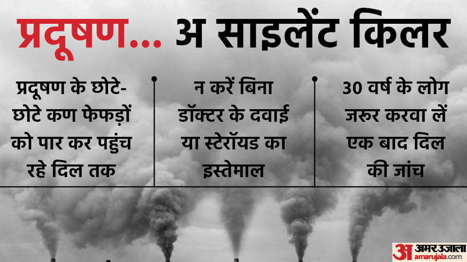 falling tempreture in Delhi the ever-increasing pollution is increasing the problem of heart patients