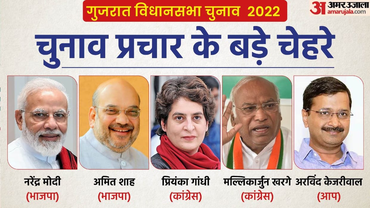 Gujarat Election 2022: issues of Gujarat Assembly Elections