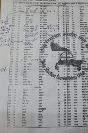 Mistake: House number Hindu's vote Muslim's