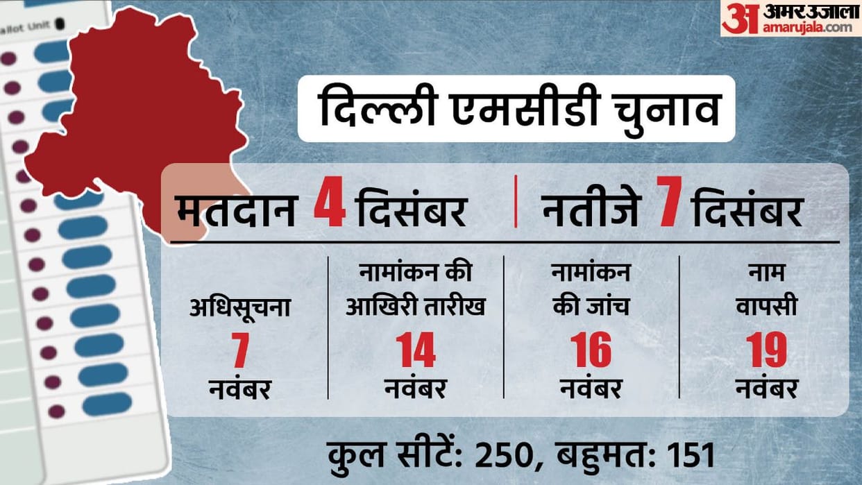 Delhi MCD Election 2022 Live Updates Date Announced Today Election Commission PC BJP AAP News in Hindi