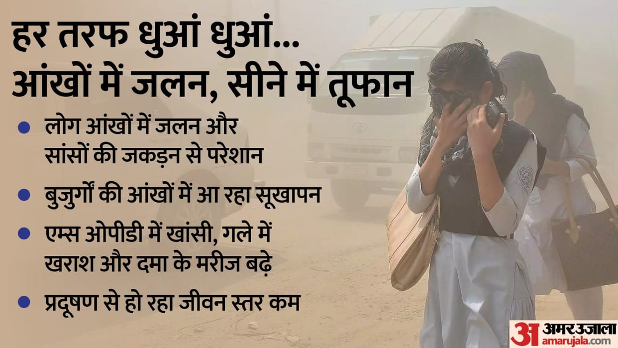 Due to increased pollution in delhi 30 percent patients increased in hospitals doctors said it is silent kille