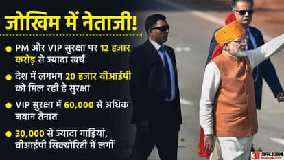 VVIP Security