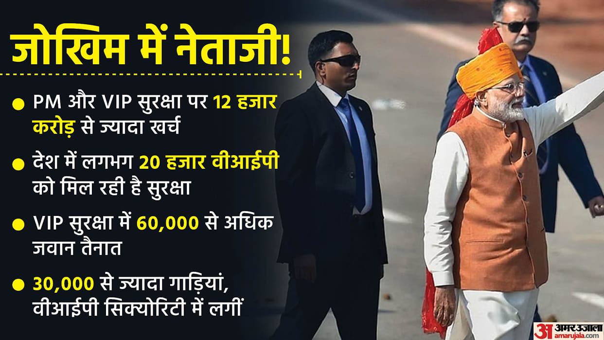 VVIP Security: Imran Khan survived, but Indian leaders are taking a big chance for their security