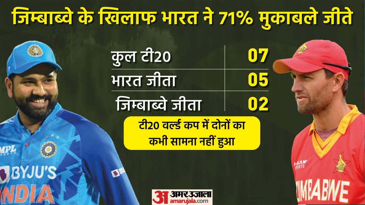 T20 World Cup 2022 Match Preview for IND vs ZIM, PAK vs BAN and SA vs NED
