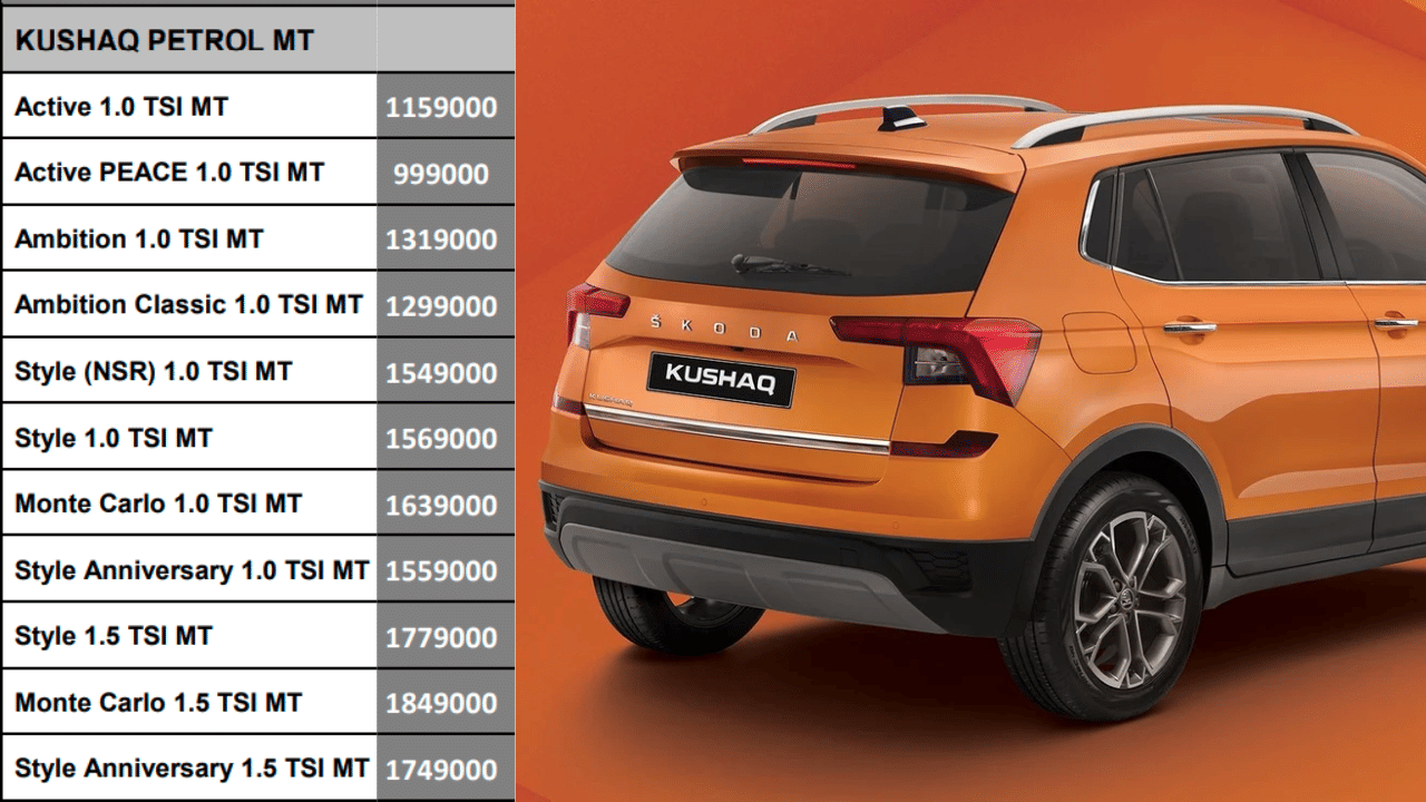 Skoda has increased the price of mid-size SUV Kushak, increased by 60 thousand rupees