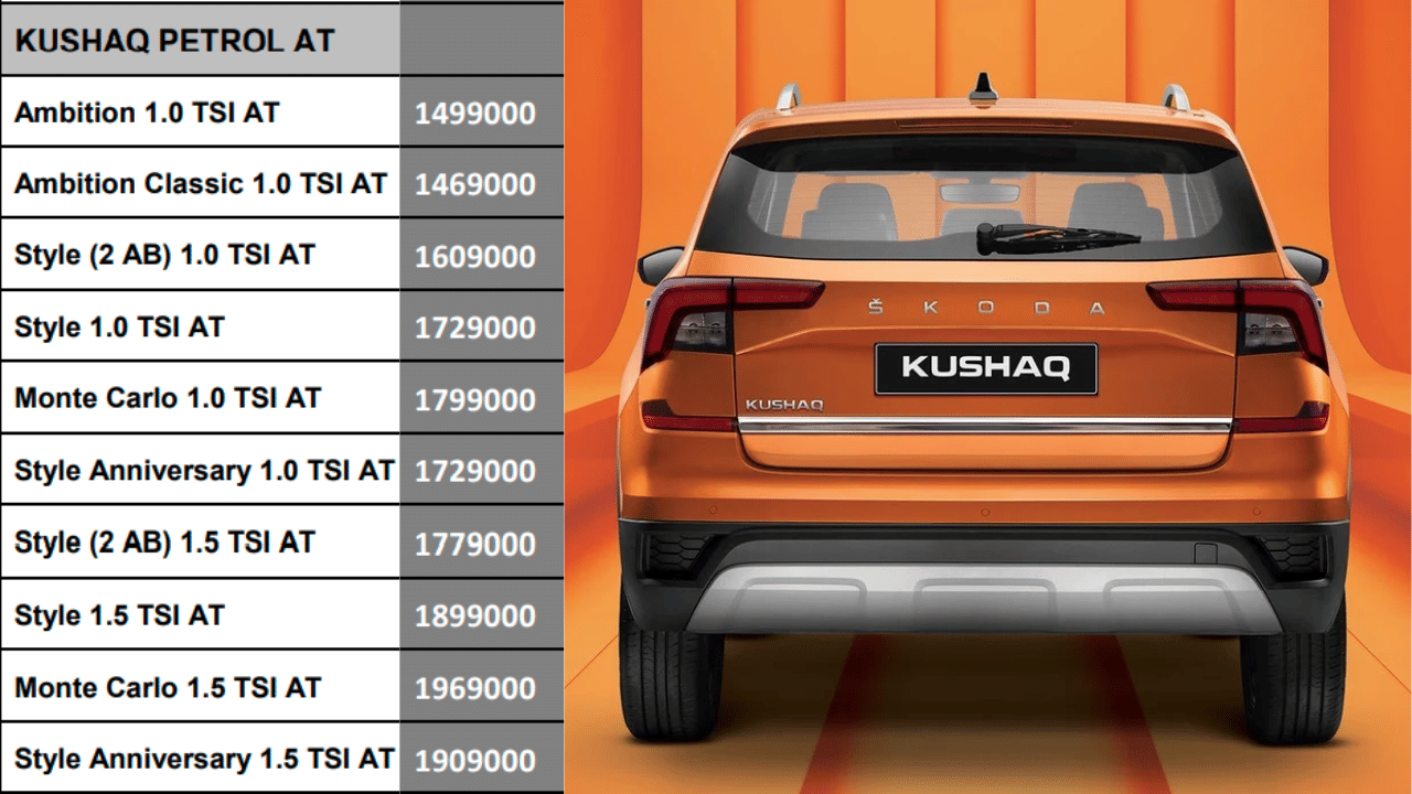 Skoda has increased the price of mid-size SUV Kushak, increased by 60 thousand rupees