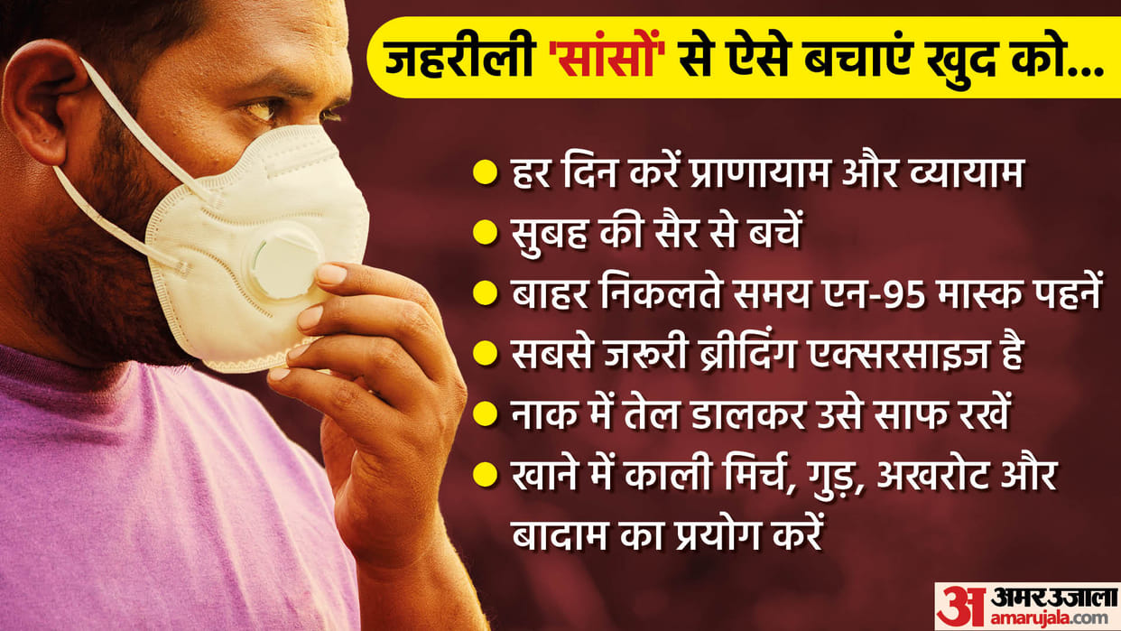 Use these tips to protect the lungs from polluted air