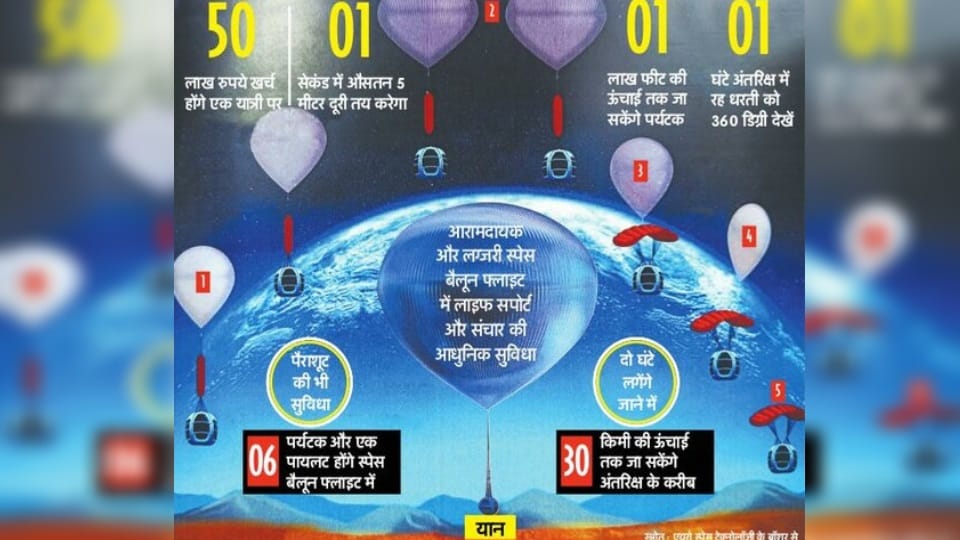 Exclusive: Tourist can do visit near space by Indian yaan soon