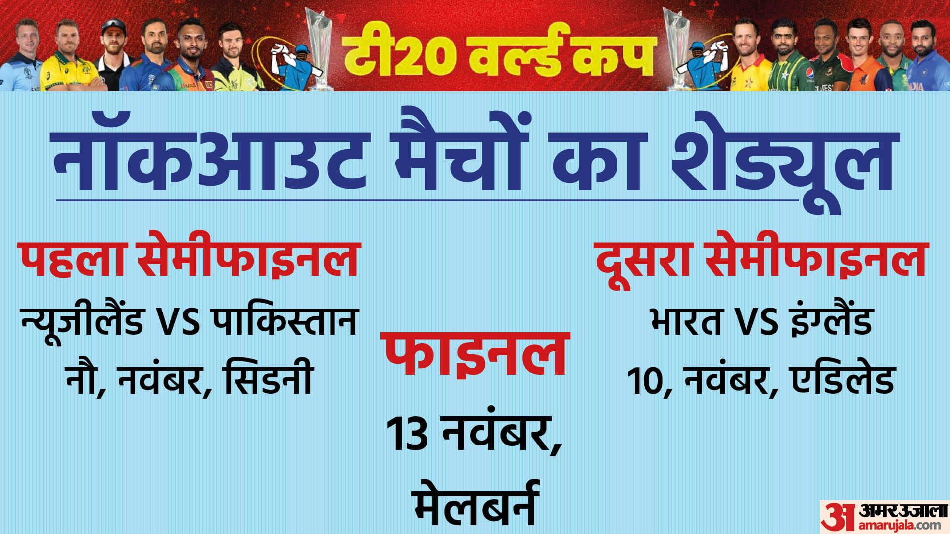 T20 World Cup 2022 India defeat Zimbabwe reach semifinal; Suryakumar Yadav KL Rahul News Updates in Hindi