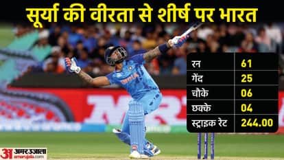 Suryakumar Yadav show in Melbourne, enters Rizwan club; Suryakumar Record against Zimbabwe T20 World Cup 2022