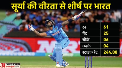 Suryakumar Yadav show in Melbourne, enters Rizwan club; Suryakumar Record against Zimbabwe T20 World Cup 2022