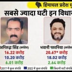 हिमाचल प्रदेश विधानसभा चुनाव