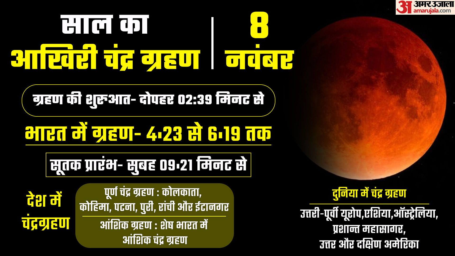 Chandra Grahan 2022 Date Timings Sutak Time Rashi Effects Chandra