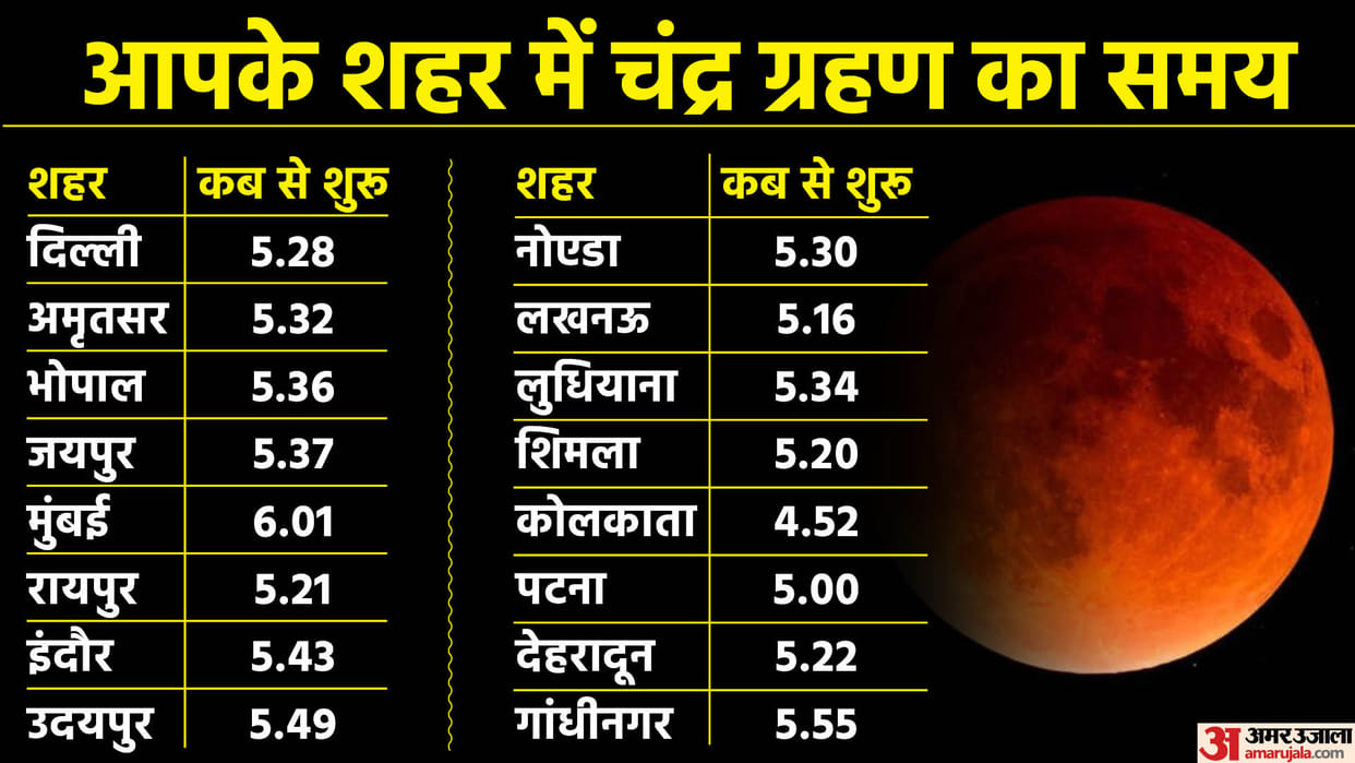 Chandra Grahan 2022 India Date Timings Sutak Kaal Time Lunar Eclipse Effects On Rashi Daan Upay In Hindi