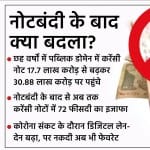 नोटबंदी का नकद लेन-देन पर असर