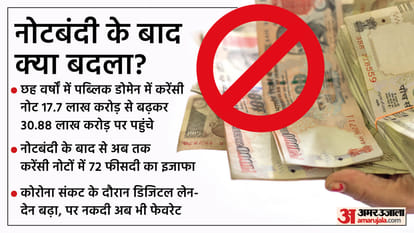 As Prime Minister Narendra Modi took 10 big and surprising decisions