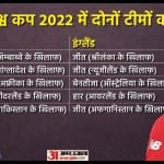 भारत बनाम इंग्लैंड
