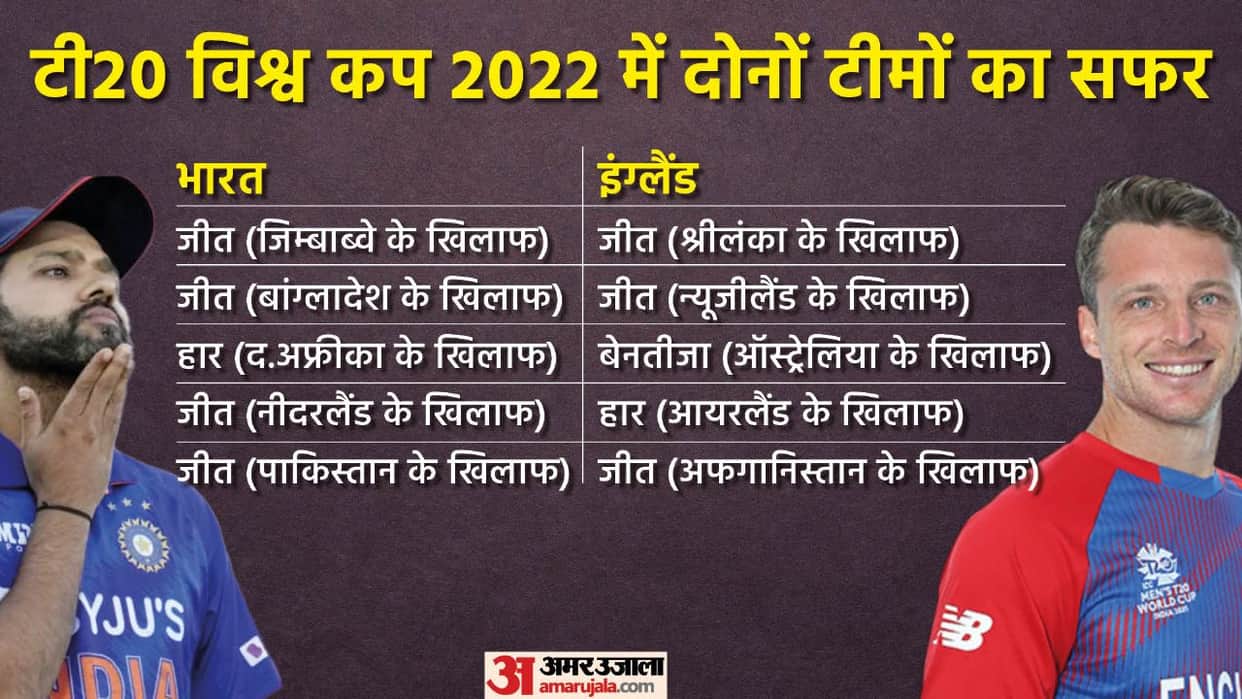 T20 World Cup 2022 India and England Road to semifinal