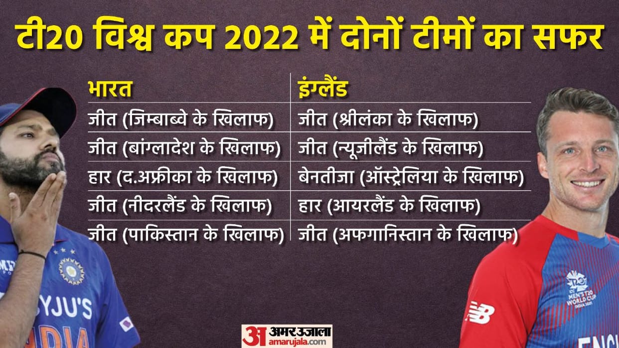 T20 World Cup 2022 India and England Road to semifinal