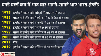 India vs England T20 WC 2022 2nd SemiFinal Playing 11 Preview Head To Head Stats Records News in Hindi