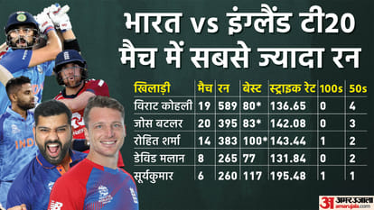 India vs England T20 WC 2022 2nd SemiFinal Playing 11 Preview Head To Head Stats Records News in Hindi