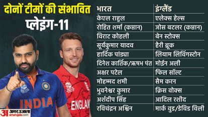 India vs England T20 WC 2022 2nd SemiFinal Playing 11 Preview Head To Head Stats Records News in Hindi