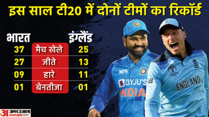 India vs England T20 WC 2022 2nd SemiFinal Playing 11 Preview Head To Head Stats Records News in Hindi