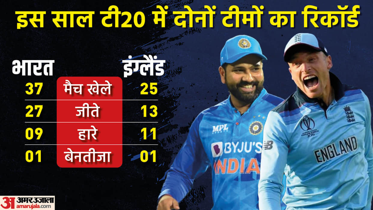IND vs ENG T20 WC 2022 2nd Semi Final Dream11 Playing XI Prediction, Captain and Vice-Captain News in Hindi