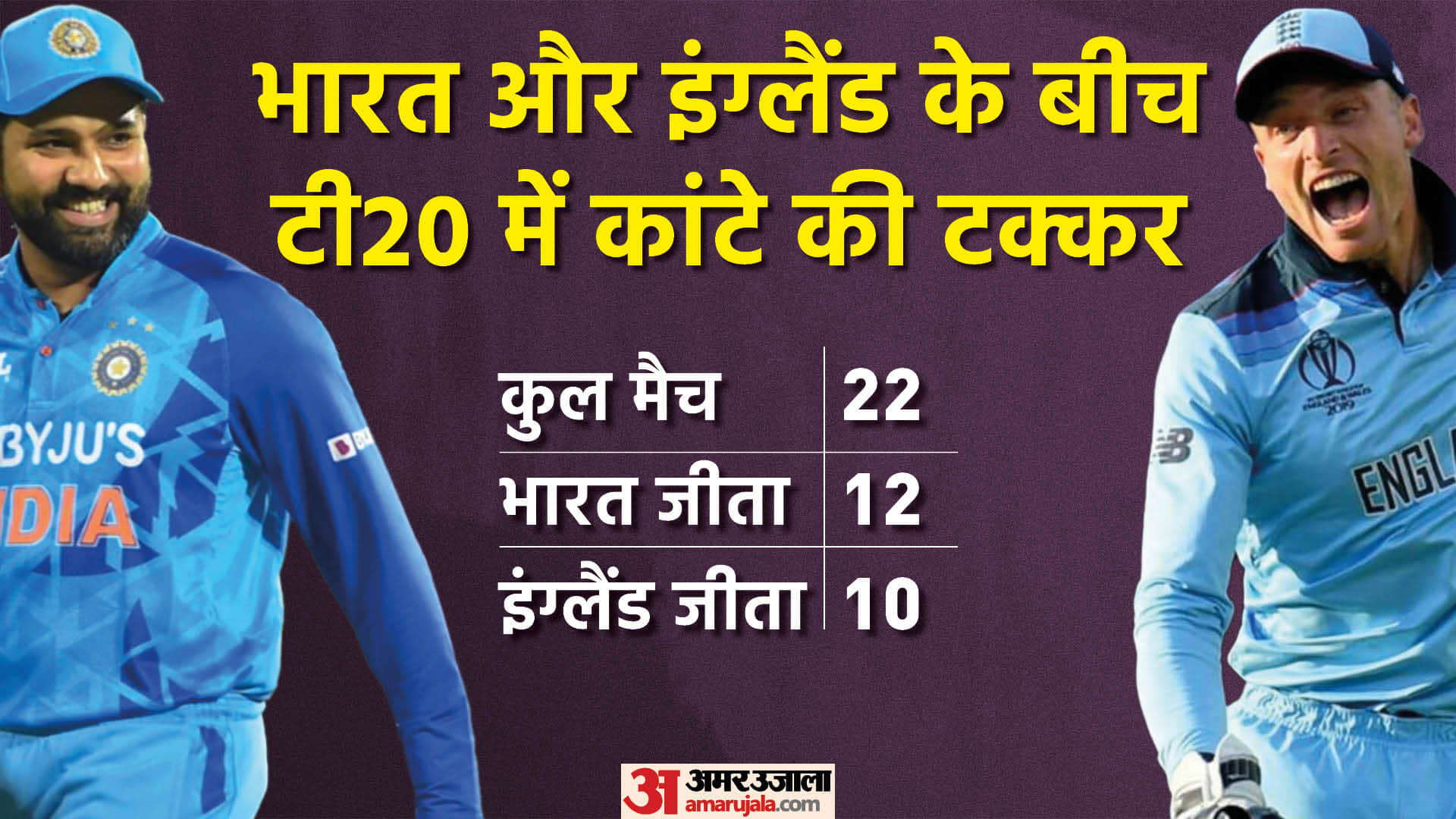 IND vs ENG T20 WC 2022 2nd Semi Final Dream11 Playing XI Prediction, Captain and Vice-Captain News in Hindi